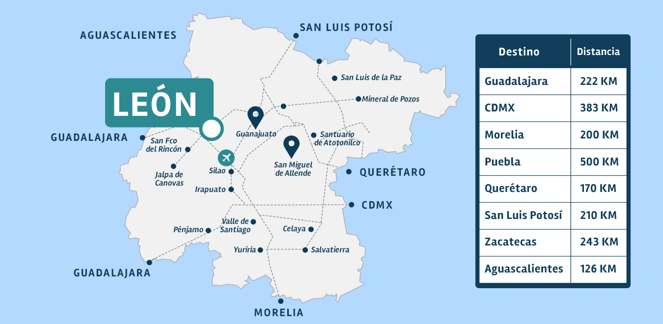 Conectividad Terrestre